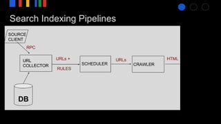 Search Indexing Pipelines
 