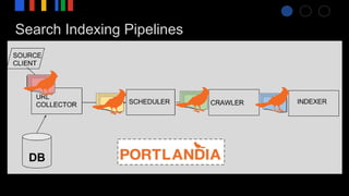 Search Indexing Pipelines
 