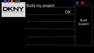 Build my project
Build
System
OK
 