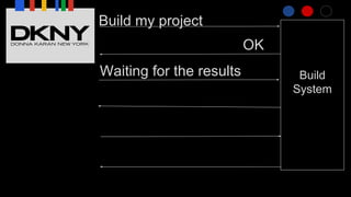 Build my project
Build
System
OK
Waiting for the results
 