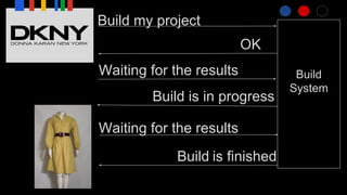 Build my project
Build
System
OK
Waiting for the results
Build is in progress
Waiting for the results
Build is finished
 