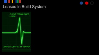 Leases in Build System
 