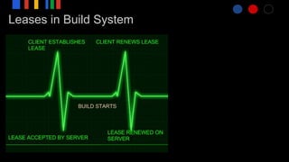 Leases in Build System
 
