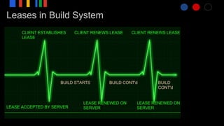 Leases in Build System
 