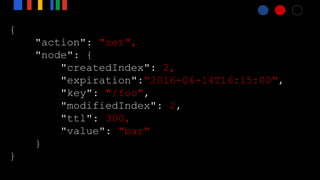 {
"action": "set",
"node": {
"createdIndex": 2,
"expiration":"2016-06-14T16:15:00",
"key": "/foo",
"modifiedIndex": 2,
"ttl": 300,
"value": "bar"
}
}
 