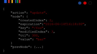 {
"action": "update",
"node": {
"createdIndex": 2,
"expiration":"2016-06-14T16:18:00",
"key": "/foo",
"modifiedIndex": 3,
"ttl": 300,
"value": "bar"
}
"prevNode": {...}
}
 