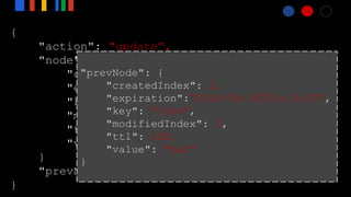 {
"action": "update",
"node": {
"createdIndex": 2,
"expiration":"2016-06-14T16:18:00",
"key": "/foo",
"modifiedIndex": 3,
"ttl": 300,
"value": "bar"
}
"prevNode": {...}
}
"prevNode": {
"createdIndex": 2,
"expiration":"2016-06-14T16:15:00",
"key": "/foo",
"modifiedIndex": 2,
"ttl": 120,
"value": "bar"
}
 