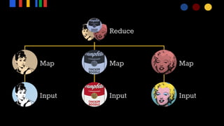 Reduce
Map
Input
Map
Input
Map
Input
 
