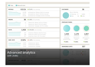 Advanced analytics
(with Jirafe)

 