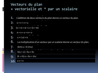 Vecteurs du plan+ vectorielle et * par un scalaireFermeture de Commutativité de Associativité de Neutre de Opposé de Fermeture de Associativité mixte de Distributivité à gauche de  sur Distributivité à droite de  sur Neutre de L’addition de deux vecteurs du plan donne un vecteur du plan.u + v = v + u(u + v) + w = u + (v + w)0 + u = u + 0 = uu + (-u) = 0La multiplication d’un vecteur par un scalaire donne un vecteur du plan.(km) u = k (mu) k(u + v) = ku + kv (k + m) u = ku + mu 1 u = u