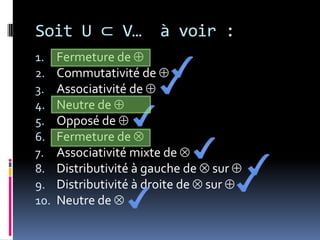 Soit U ⊂ V…  à voir :Fermeture de Commutativité de Associativité de Neutre de Opposé de Fermeture de Associativité mixte de Distributivité à gauche de  sur Distributivité à droite de  sur Neutre de 