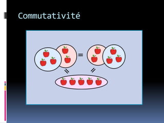 Commutativité