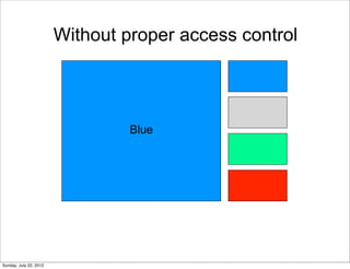 Without proper access control




                                 Blue




Sunday, July 22, 2012
 