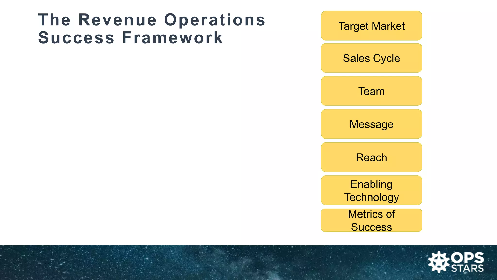 The Revenue Operations
Success Framework
Target Market
Sales Cycle
Team
Message
Reach
Enabling
Technology
Metrics of
Success
 