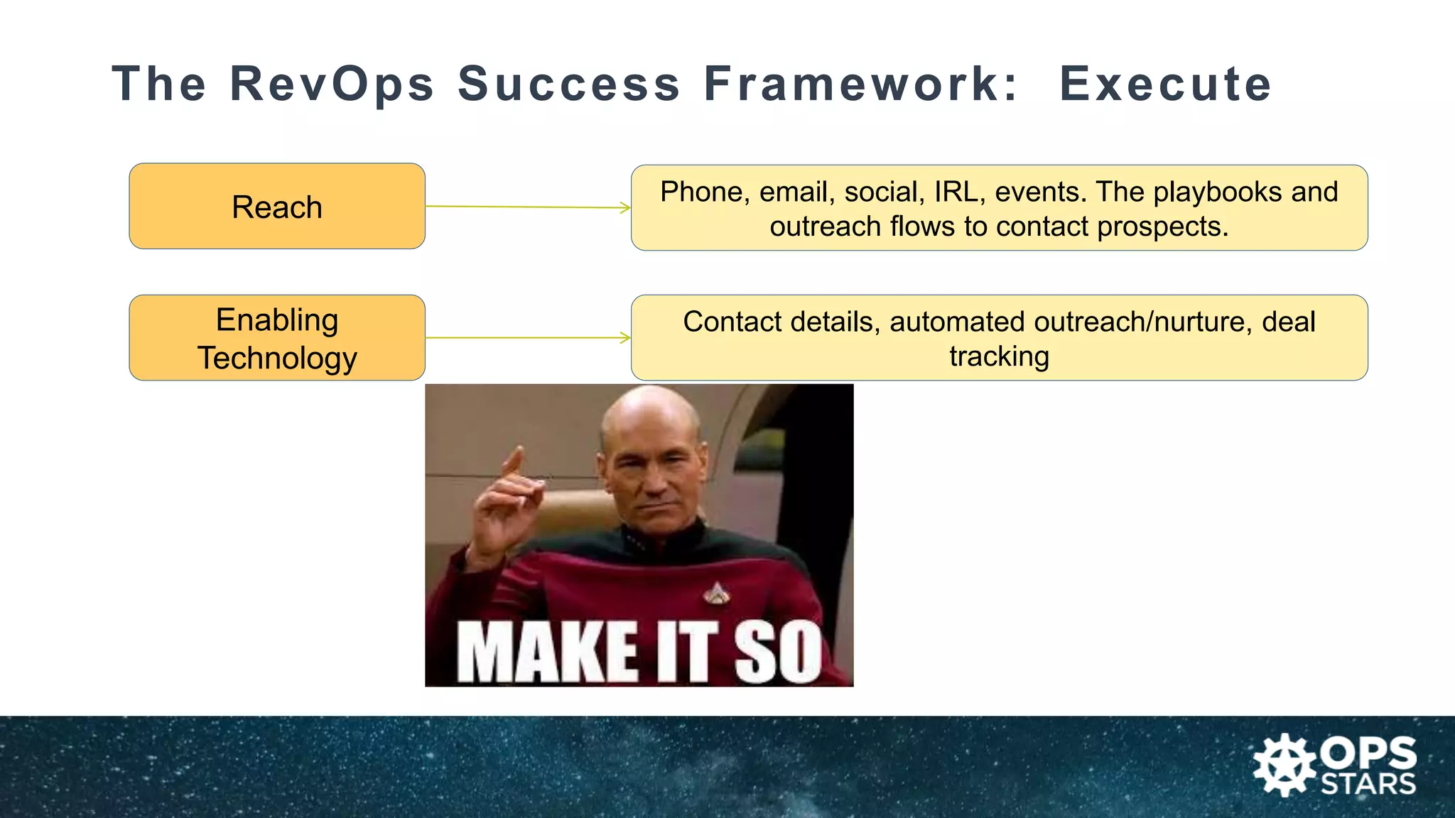 The RevOps Success Framework: Execute
Reach
Enabling
Technology
Phone, email, social, IRL, events. The playbooks and
outreach flows to contact prospects.
Contact details, automated outreach/nurture, deal
tracking
 