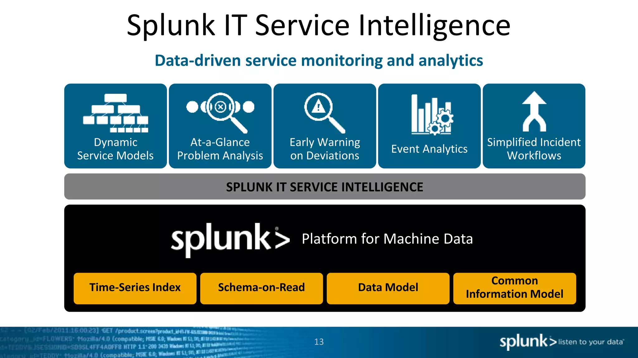 Splunk IT Service Intelligence
Data-driven service monitoring and analytics
13
SPLUNK IT SERVICE INTELLIGENCE
Time-Series Index
Platform for Machine Data
Dynamic
Service Models
Schema-on-Read Data Model
Common
Information Model
At-a-Glance
Problem Analysis
Early Warning
on Deviations
Event Analytics
Simplified Incident
Workflows
 
