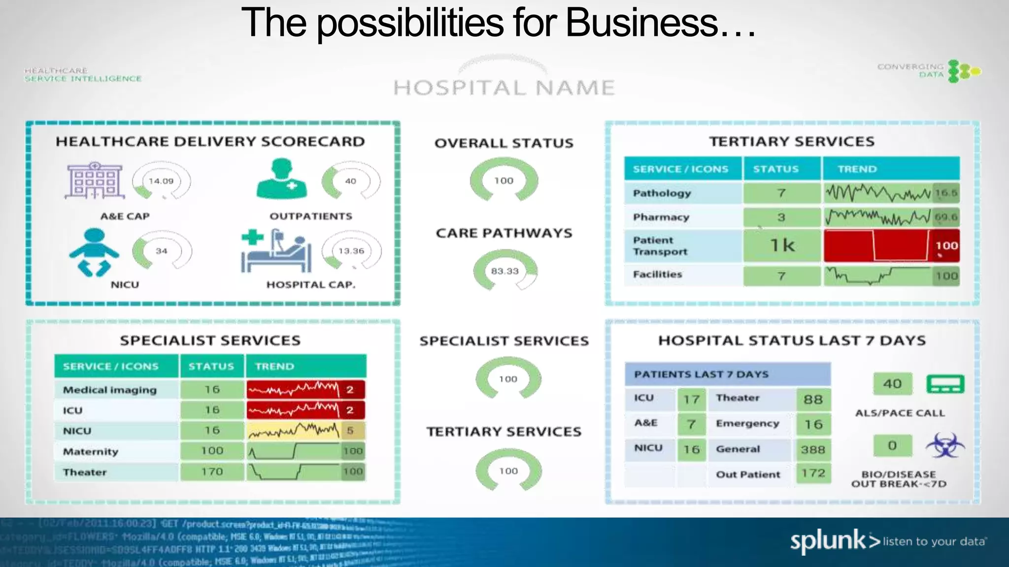 The possibilities for Business…
 