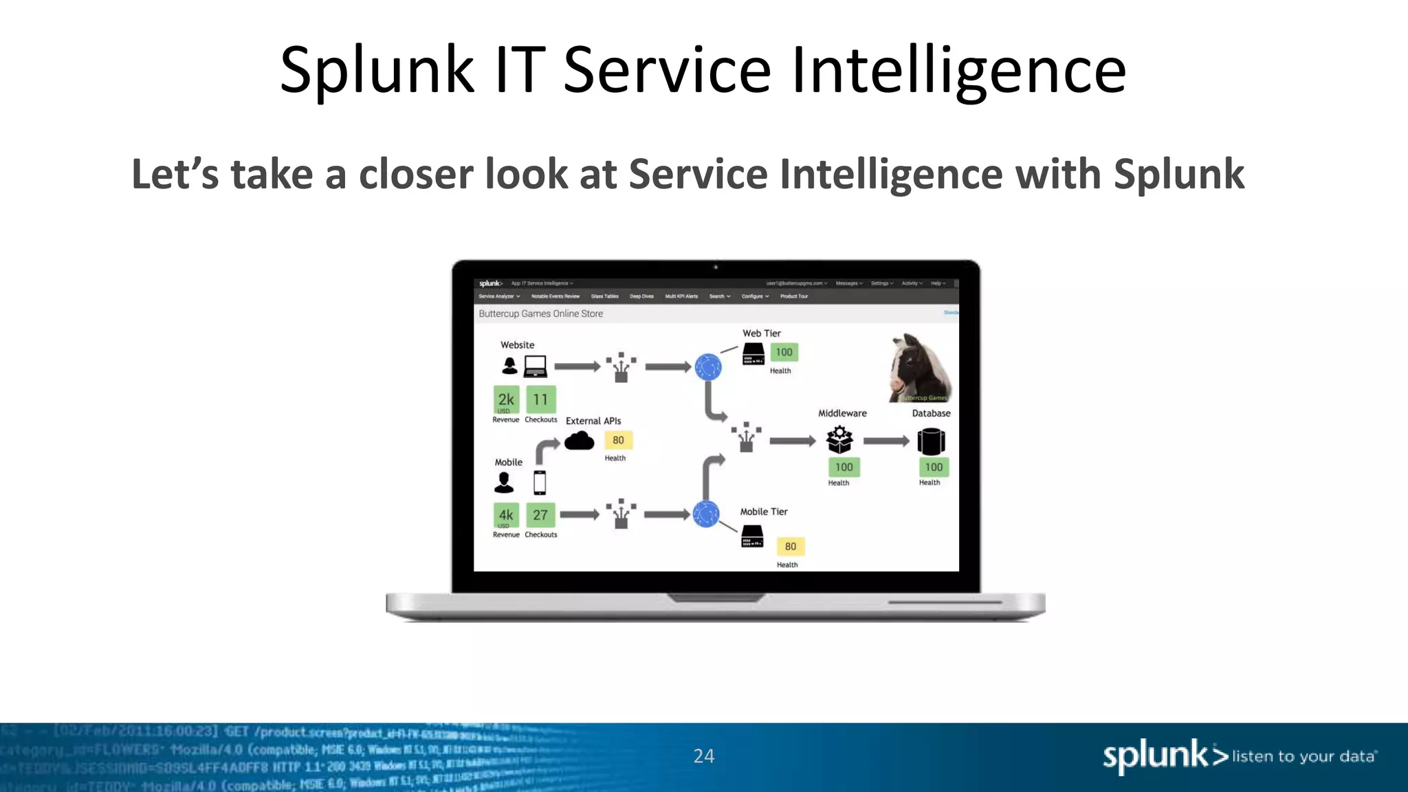 Splunk IT Service Intelligence
Let’s take a closer look at Service Intelligence with Splunk
24
 