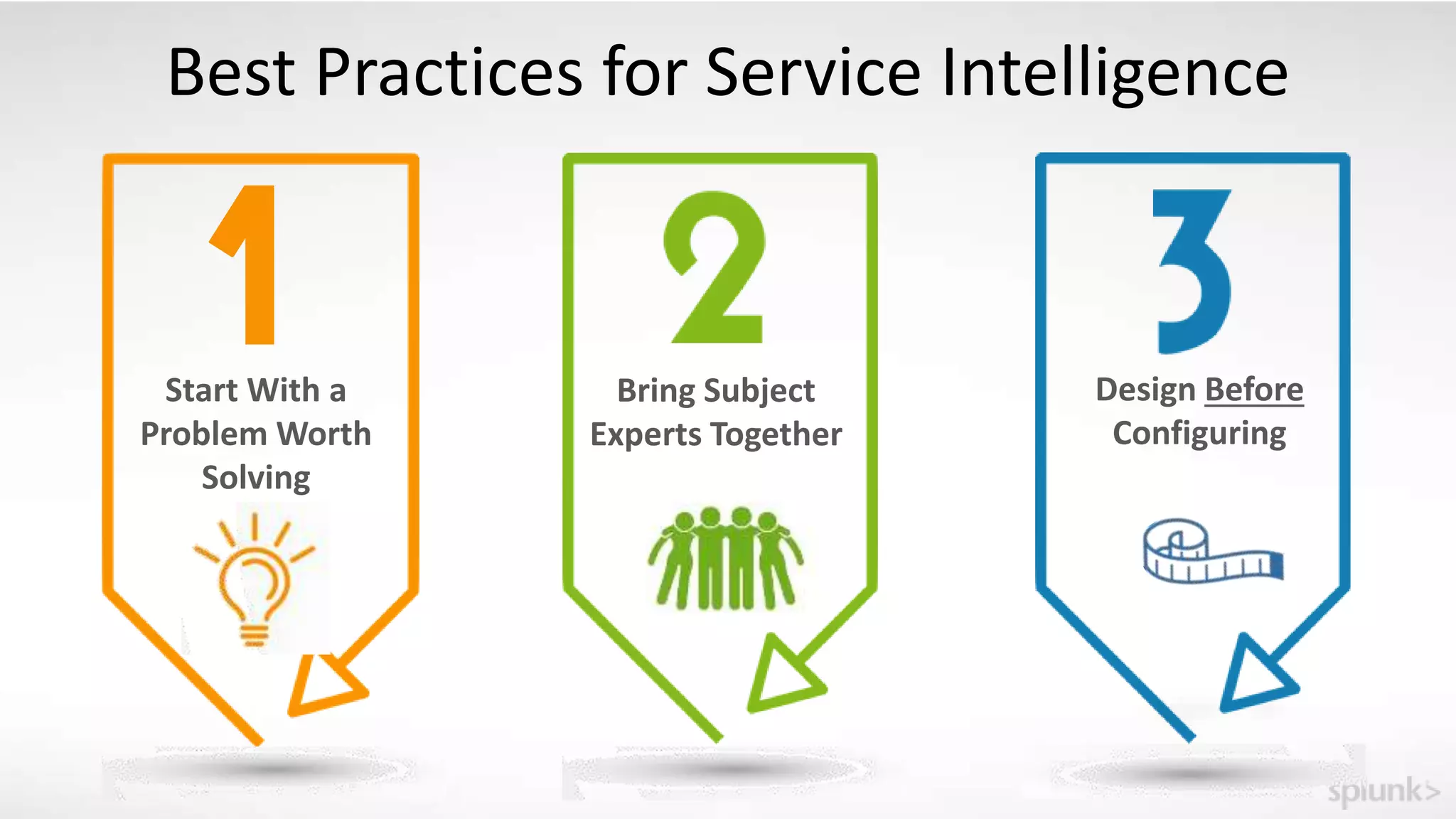 Bring Subject
Experts Together
Design Before
Configuring
Best Practices for Service Intelligence
Start With a
Problem Worth
Solving
 
