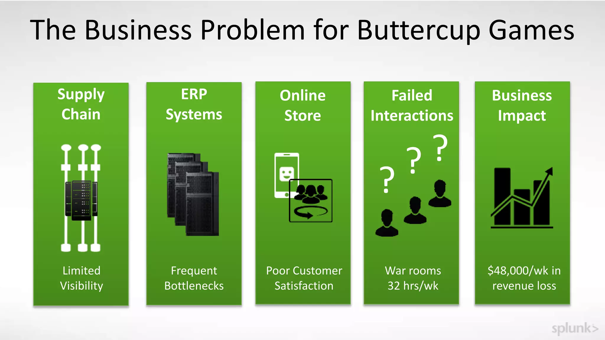 The Business Problem for Buttercup Games
Supply
Chain
Limited
Visibility
Frequent
Bottlenecks
ERP
Systems
Business
Impact
$48,000/wk in
revenue loss
War rooms
32 hrs/wk
??
?
Failed
Interactions
Online
Store
Poor Customer
Satisfaction
 