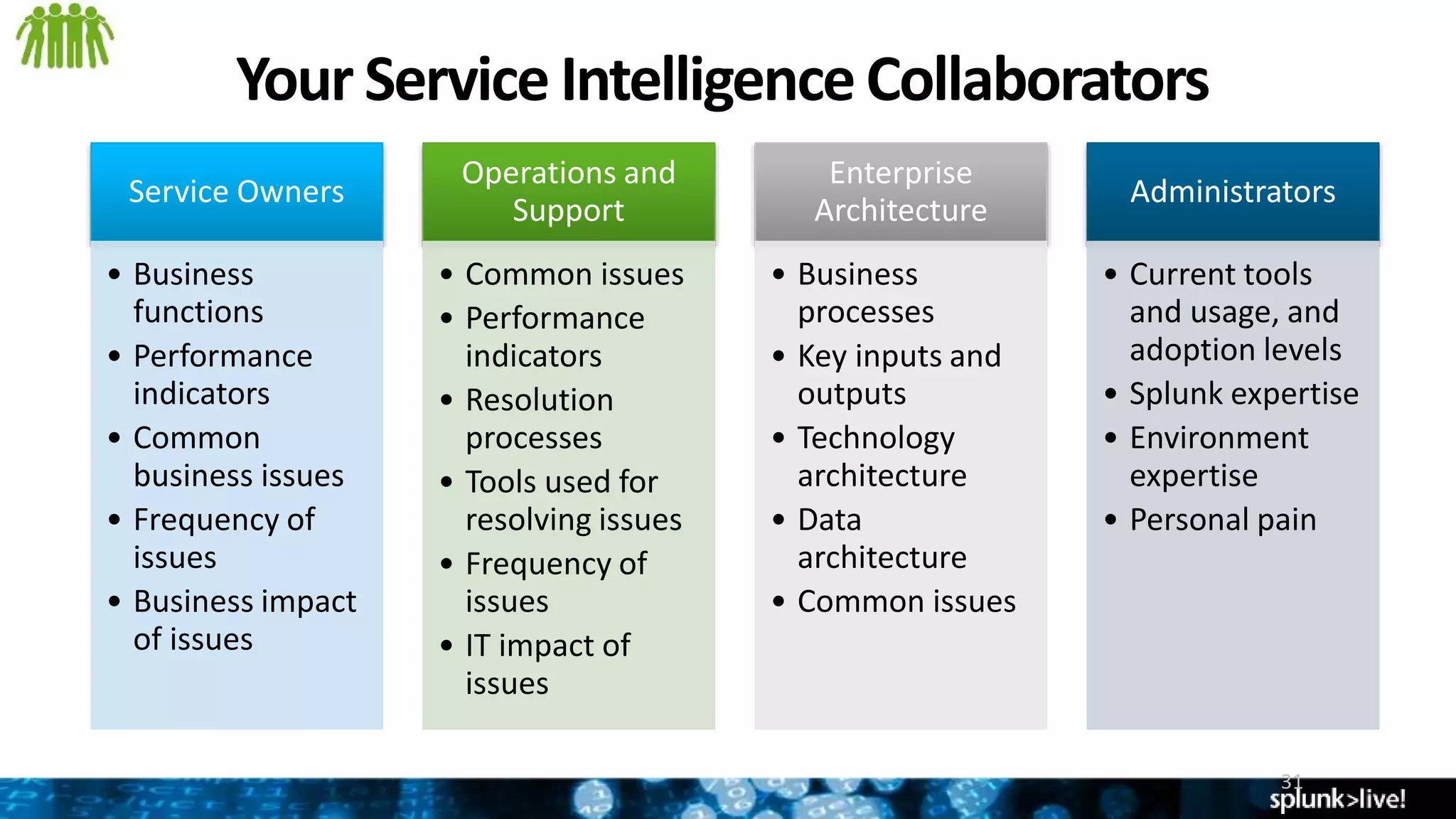 Your Service IntelligenceCollaborators
31
Service Owners
• Business
functions
• Performance
indicators
• Common
business issues
• Frequency of
issues
• Business impact
of issues
Operations and
Support
• Common issues
• Performance
indicators
• Resolution
processes
• Tools used for
resolving issues
• Frequency of
issues
• IT impact of
issues
Enterprise
Architecture
• Business
processes
• Key inputs and
outputs
• Technology
architecture
• Data
architecture
• Common issues
Administrators
• Current tools
and usage, and
adoption levels
• Splunk expertise
• Environment
expertise
• Personal pain
 