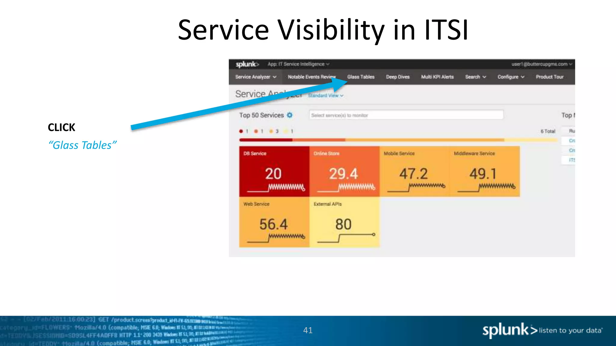Service Visibility in ITSI
41
CLICK
“Glass Tables”
 