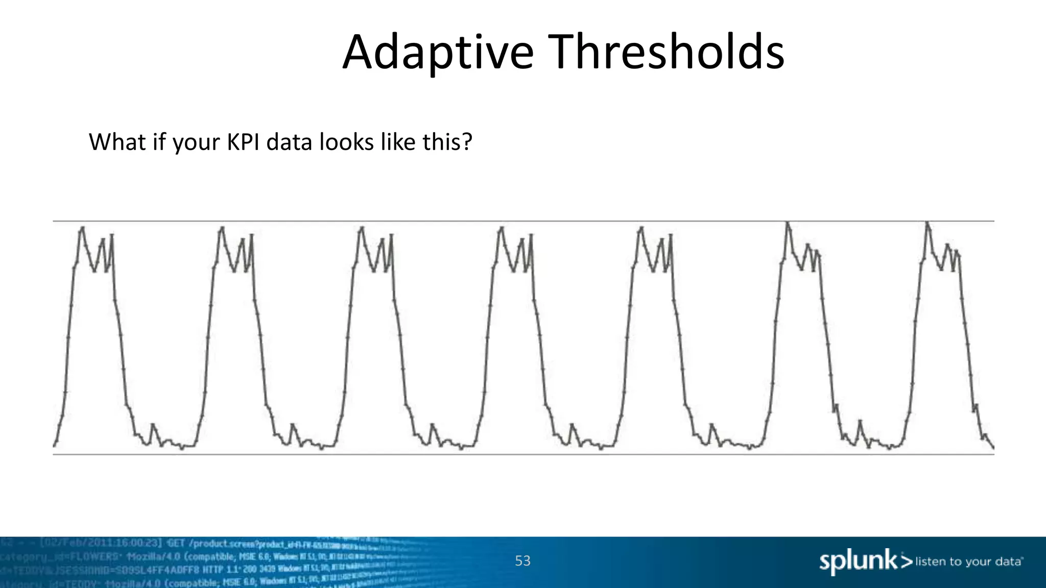 Adaptive Thresholds
53
What if your KPI data looks like this?
 