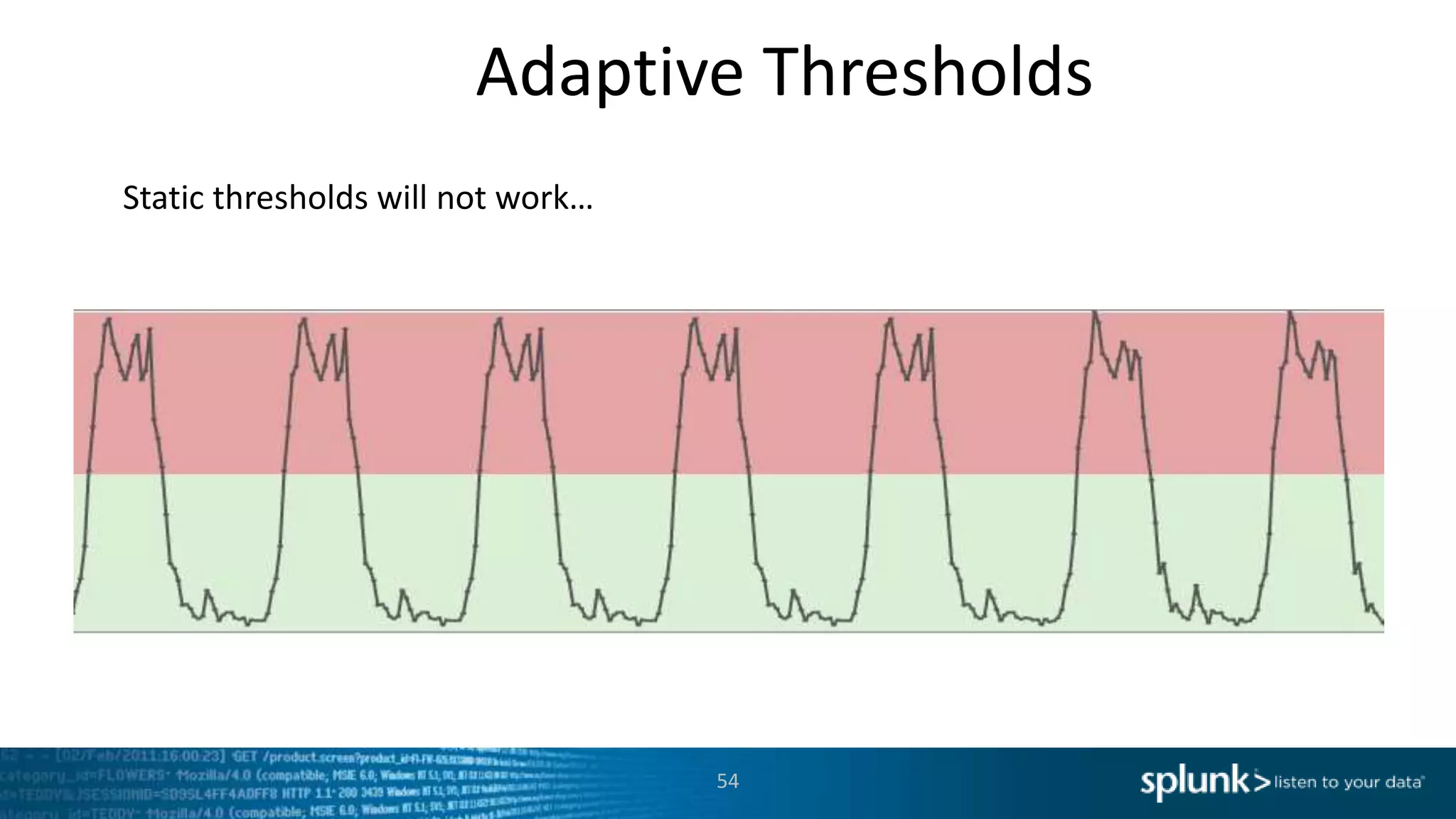 54
Adaptive Thresholds
Static thresholds will not work…
 