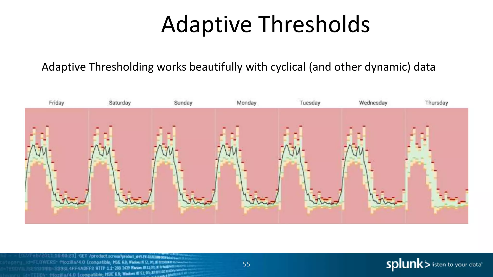 55
Adaptive Thresholds
Adaptive Thresholding works beautifully with cyclical (and other dynamic) data
 