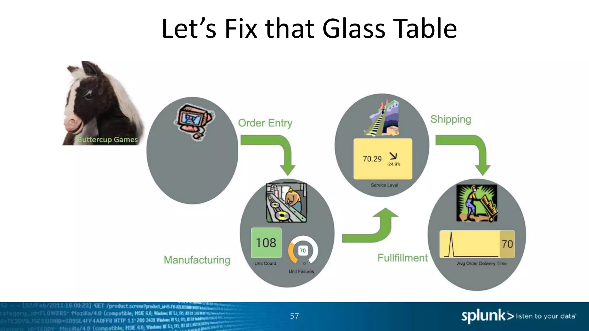 Let’s Fix that Glass Table
57
 