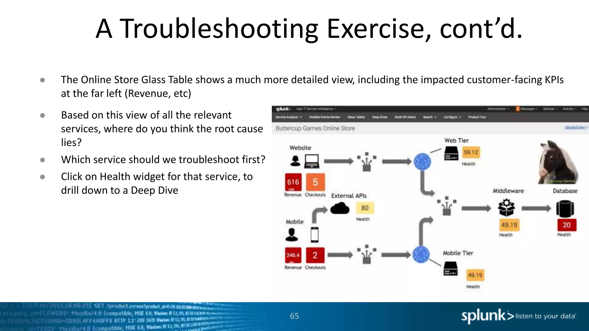 A Troubleshooting Exercise, cont’d.
65
● The Online Store Glass Table shows a much more detailed view, including the impacted customer-facing KPIs
at the far left (Revenue, etc)
● Based on this view of all the relevant
services, where do you think the root cause
lies?
● Which service should we troubleshoot first?
● Click on Health widget for that service, to
drill down to a Deep Dive
 