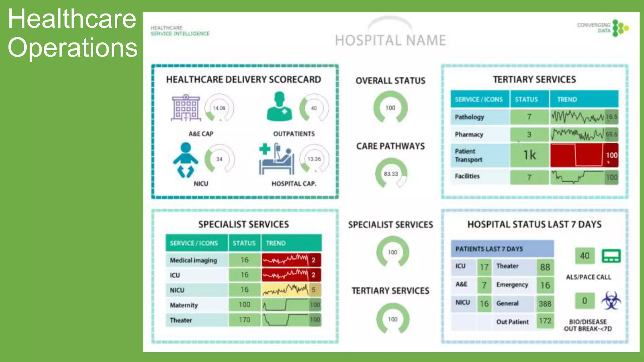 73
Healthcare
Operations
 