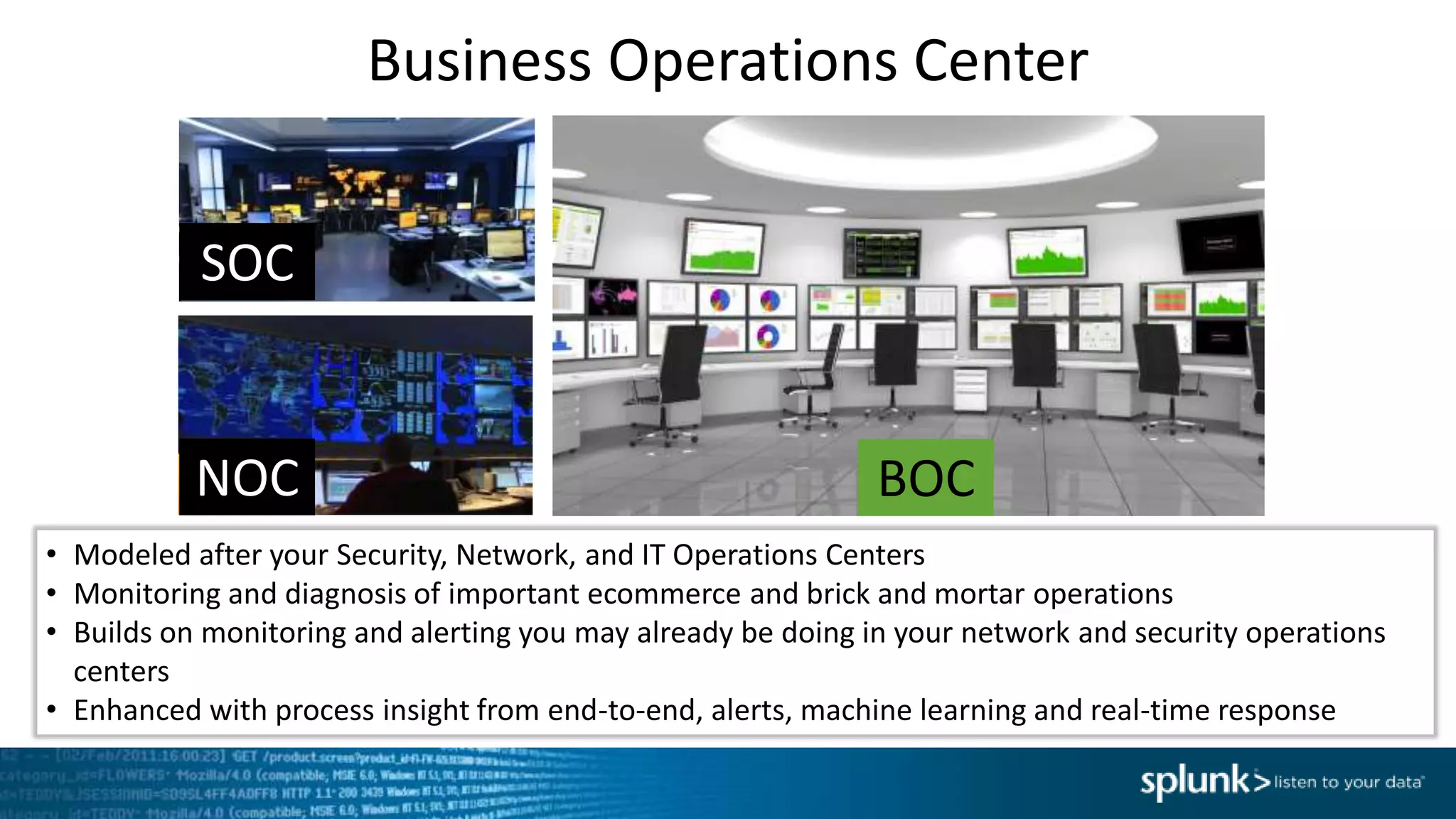Business Operations Center
• Modeled after your Security, Network, and IT Operations Centers
• Monitoring and diagnosis of important ecommerce and brick and mortar operations
• Builds on monitoring and alerting you may already be doing in your network and security operations
centers
• Enhanced with process insight from end-to-end, alerts, machine learning and real-time response
NOC
SOC
BOC
 