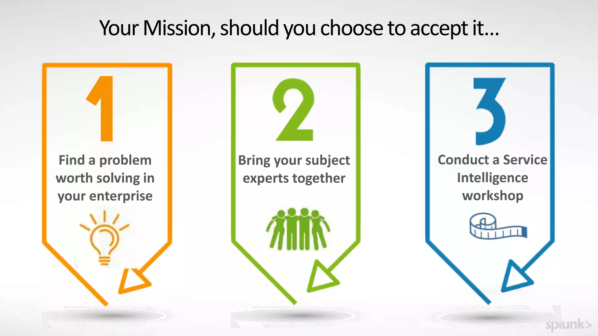 Bring your subject
experts together
Conduct a Service
Intelligence
workshop
YourMission,shouldyouchoosetoacceptit…
Find a problem
worth solving in
your enterprise
 