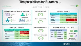 Building Service Intelligence with Splunk IT Service Intelligence (ITSI ...