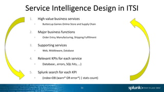 Building Service Intelligence with Splunk IT Service Intelligence (ITSI ...