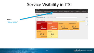 Building Service Intelligence with Splunk IT Service Intelligence (ITSI ...