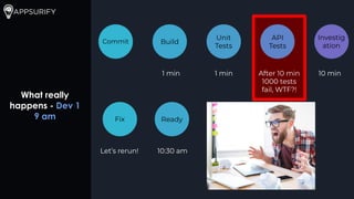 What really
happens - Dev 1
9 am
1 min 1 min After 10 min
1000 tests
fail, WTF?!
10 min
Commit Build
Unit
Tests
API
Tests
Investig
ation
Let’s rerun!
Fix
10:30 am
Ready
 