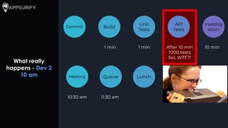 What really
happens - Dev 2
10 am
1 min 1 min After 10 min
1000 tests
fail, WTF?!
10 min
Commit Build
Unit
Tests
API
Tests
Investig
ation
10:30 am
Meeting
11:30 am
Queue Lunch
 