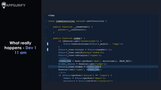 What really
happens - Dev 1
11 am
 