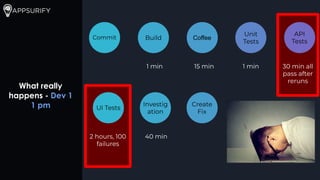 What really
happens - Dev 1
1 pm
1 min 15 min 1 min 30 min all
pass after
reruns
Commit Build Coffee
Unit
Tests
API
Tests
2 hours, 100
failures
UI Tests
40 min
Investig
ation
Create
Fix
 