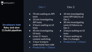 Developers hate
flaky and slow
CI/build pipelines
Dev 1 Dev 2
● 70 min waiting on API
tests
● 10 min investigating
API tests
● 2 hours waiting on UI
tests
● 40 min investigating
UI tests
● Loses 2+ hours
context switching
● 1 hour trying to
understand new code
● Productivity < 2 hours
● 10 min investigating
same API failures as
Dev 1
● 30 min investigating
same UI failures as
Dev 1
● 2 hours waiting on UI
tests
● 2 hours waiting on
Dev 1’s changes
● Productivity < 2 hours
 