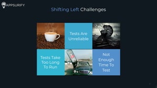 Shifting Left Challenges
Tests Are
Unreliable
Not
Enough
Time To
Test
Tests Take
Too Long
To Run
 