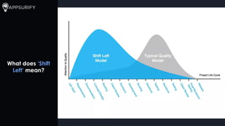 What does ‘Shift
Left’ mean?
 