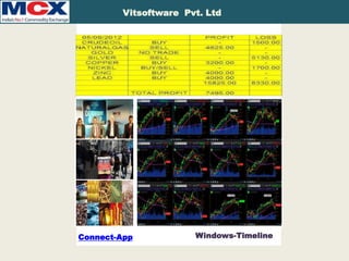 Vitsoftware Pvt. Ltd

Slideshare -App

Connect-App

Windows-Timeline

 