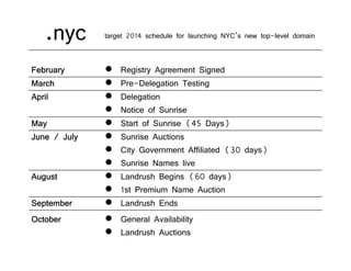 .nyc
February
March
April
May
June / July
August
September
October

target 2014 schedule for launching NYC’s new top-level domain

!
!
!
!
!
!
!
!
!
!
!
!
!

Registry Agreement Signed
Pre-Delegation Testing
Delegation
Notice of Sunrise
Start of Sunrise (45 Days)
Sunrise Auctions
City Government Affiliated (30 days)
Sunrise Names live
Landrush Begins (60 days)
1st Premium Name Auction
Landrush Ends
General Availability
Landrush Auctions

 