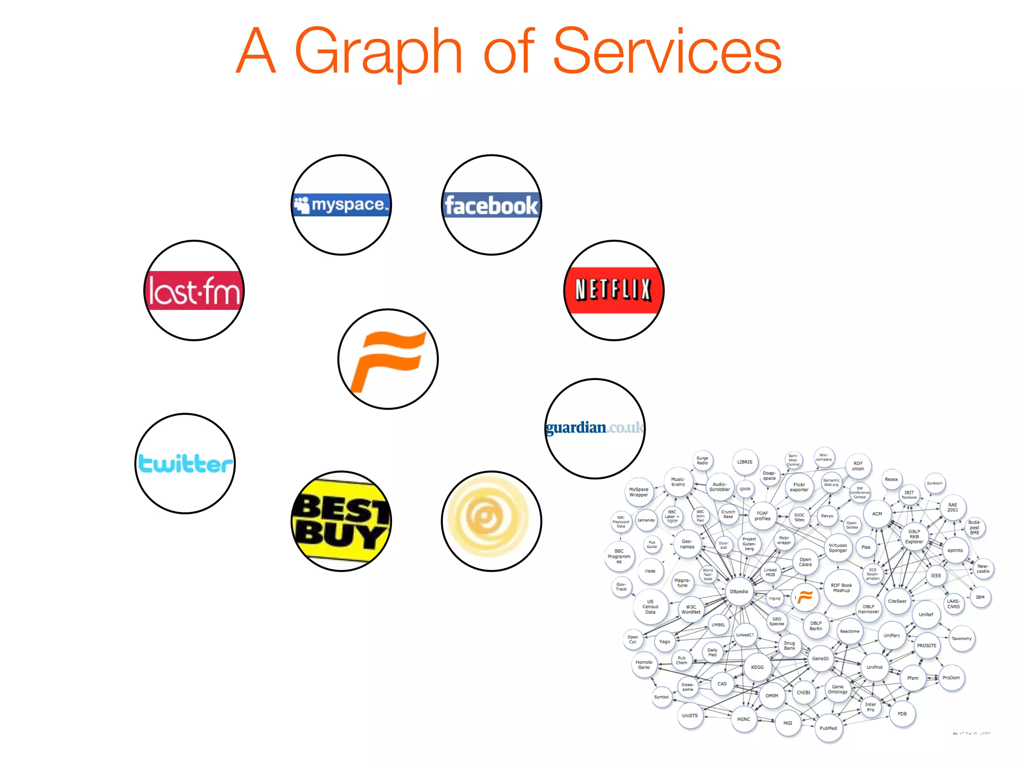 A Graph of Services
 