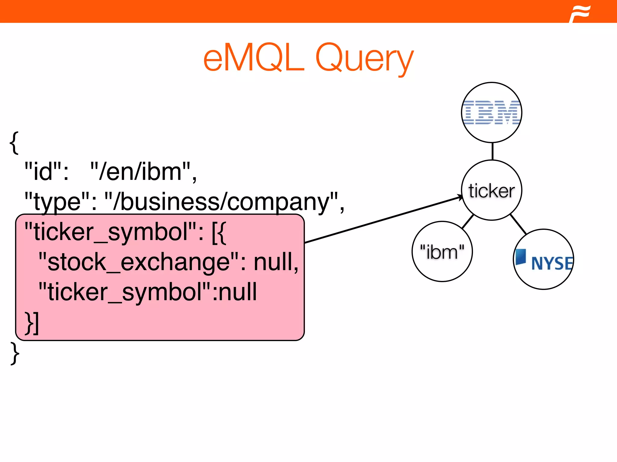 eMQL Query

{
  "id":   "/en/ibm",
                                         ticker
  "type": "/business/company",
  "ticker_symbol": [{
                                 "ibm"
    "stock_exchange": null,
    "ticker_symbol":null
  }]
}
 