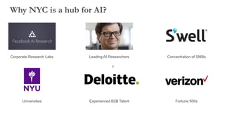 ç
Why NYC is a hub for AI?
Corporate Research Labs Leading AI Researchers Concentration of SMBs
Universities Experienced B2B Talent Fortune 500s
 