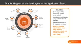 Attacks Happen at Multiple Layers of the Application Stack
THE IMPACT
• Every layer of the
application stack is
under attack
• Attacks are multi-stage
using multiple threat
vectors
• Web applications are
#1 vector in the cloud
• Security must be
cloud-native, cover
every layer of
application stack, and
identify attacks at
every stage.
SQL
Injection
Identify &
Recon
Comman
d &
Control
Worm
Outbreak
Extract &
Exfiltrate
Malware
Brute
Force
Identify &
Recon
 